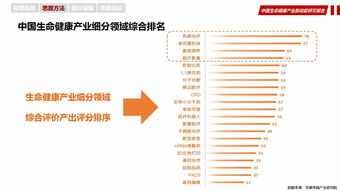 華夏幸福 以互聯(lián)網(wǎng)數(shù)據(jù)服務(wù)賦能中國(guó)生命健康產(chǎn)業(yè)新動(dòng)能