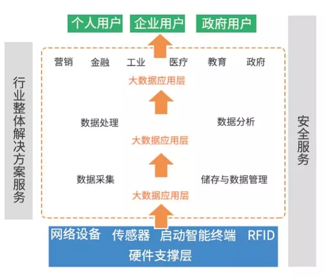 大數據、云計算和物聯網 一文看懂這些新興戰略產業!