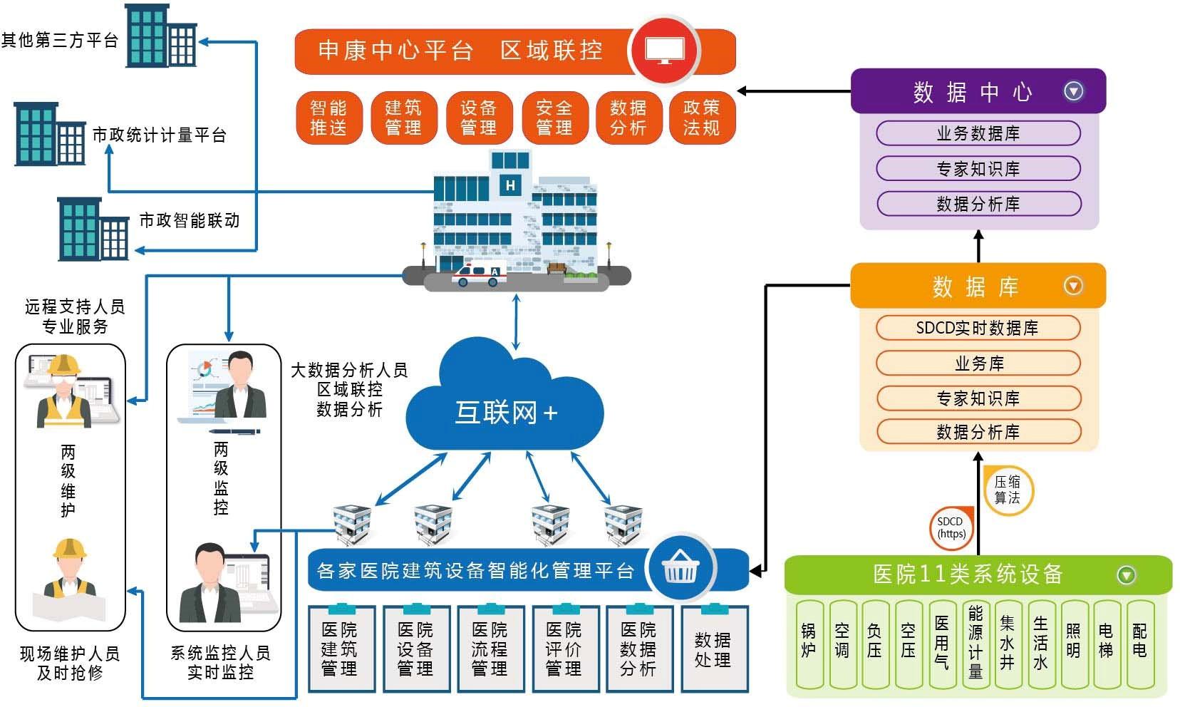 互聯網數據服務深耕行業，兩家監管與維護機制填補國內空白